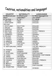 English Worksheet: Countries, nationalities and languages