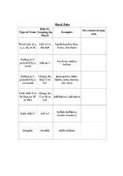 English Worksheet: Plural nouns