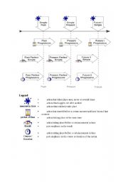 English Worksheet: graphical explanation about the english tenses