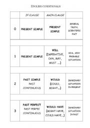 conditionals help