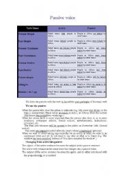 English Worksheet: passive