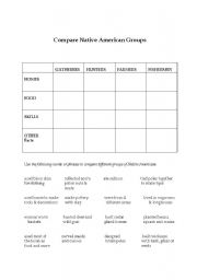English worksheet: Comparison of Native American groups
