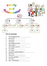 English Worksheet: Family and Relationships