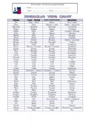 English Worksheet: Irregular verbs chart