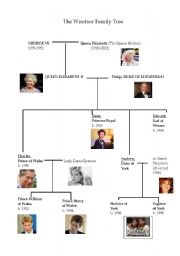 English Worksheet: windsor family tree