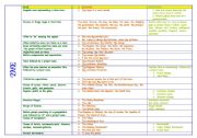 English Worksheet: article 