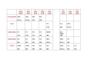 English Worksheet: simple present