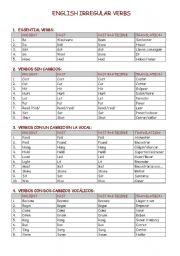 irregular verbs charts