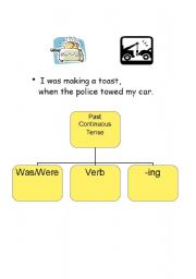 English worksheet: Past Continuous Tense Guide