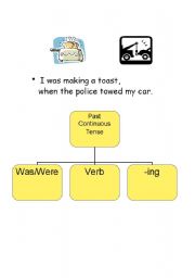 English Worksheet: Past Continuous Tense Guide