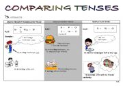 Comparing tenses