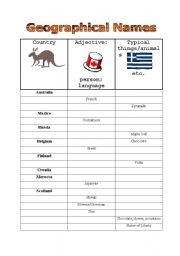 English Worksheet: Geographical Names