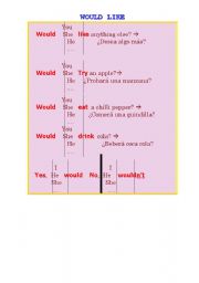 English worksheet: would like2