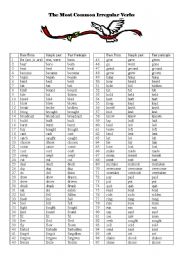 English Worksheet: Most Common Irregular Verbs