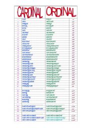 English numbers: ordinal and cardinal