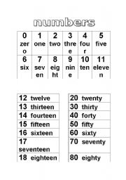 Numbers guide