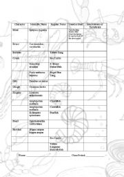 English Worksheet: Finding Nemo Character Sheet