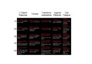 English Worksheet: Passive Review Jeopardy Game