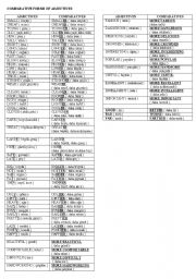 comparative forms of the adjectives