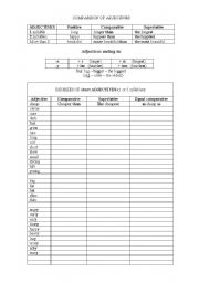 English Worksheet: Adjective degrees