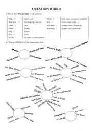 English Worksheet: Question words