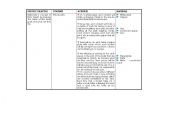 English Worksheet: different activities