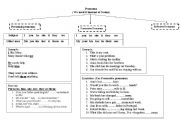 English Worksheet: pronouns