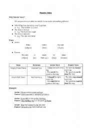 English Worksheet: Passive Voice