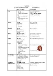 English Worksheet: PHYSICAL DESCRIPTION   WRITING