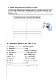 English Worksheet: countable/uncountable