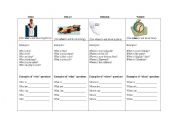 English Worksheet: Who, What, When, Where Questions