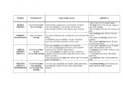 English worksheet: tenses chart