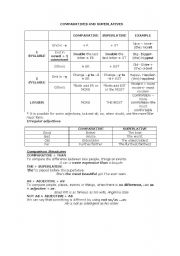 English Worksheet: Comparatives and superlatives with Pokemon