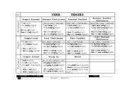 English worksheet: VERB TENSES