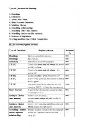 English Worksheet: IELTS Reading Skills