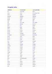 Complete list of Irregular Verbs