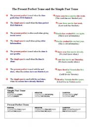 English Worksheet: Simple Past vs Present Perfect - Theory