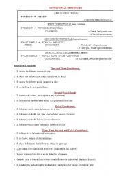 English Worksheet: CONDITIONAL SENTENCES