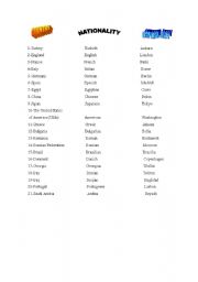 English worksheet: countries and nationalities