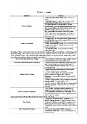 English worksheet: tenses compilation
