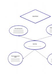 English worksheet: Character Map Graphic Organizer