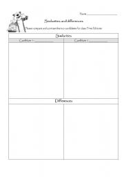 English worksheet: Compare and contast candidates