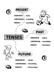 tenses