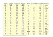 list of regular and irregular verbs