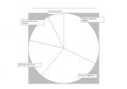 English Worksheet: Blank Pie Chart - Balanced Diet