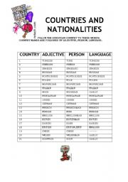 nationalities