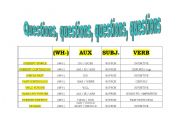 Interrogatives, tenses, wh-questions