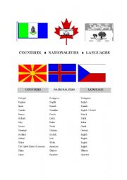 Countries and nationalities