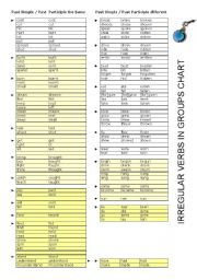 English Worksheet: IRREGULAR VERBS IN GROUPS