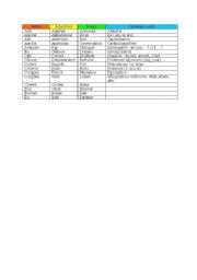 English Worksheet: divers
